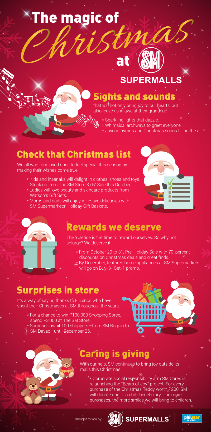 the-magic-of-christmas-sm-infographic-2